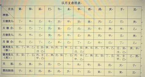 天德合 八字|真正命带天德贵人 天德贵人在时柱